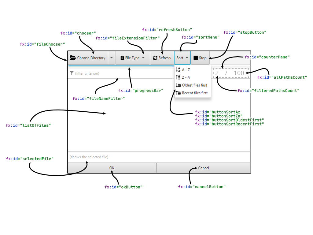 FXML Nodes and IDs